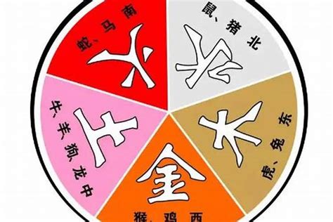 夫妻五行相生|夫妻五行相克会怎么样